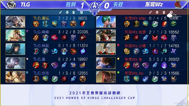 想要从落后 想要从落后