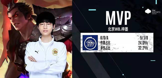 个关键球的 个关键球的